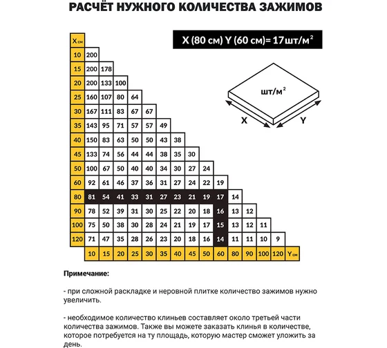 Система выравнивания плитки TLS-Profi Зажимы 1 мм для гранитной и мраморной плиты высотой 12-22 мм, 100 шт. — изображение 3