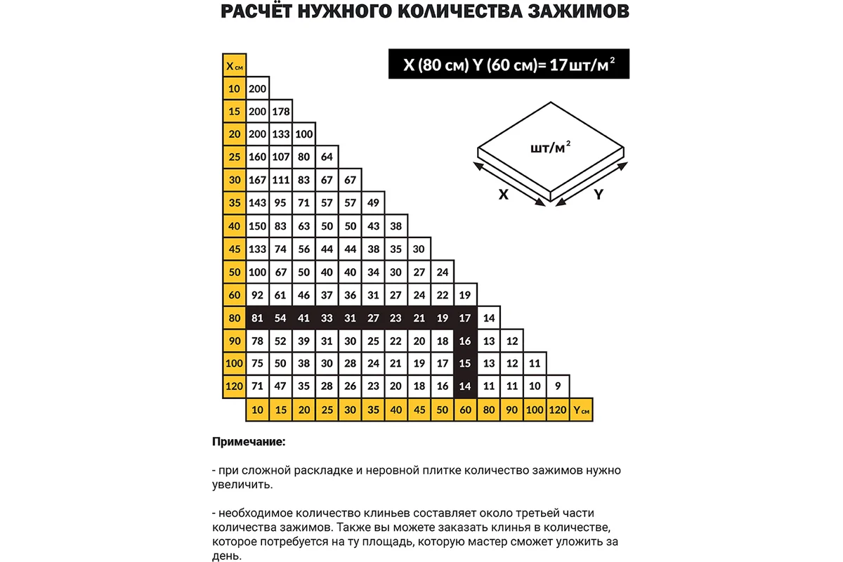 Система выравнивания плитки TLS-Profi Зажимы 0,5 мм 100 шт. — изображение 3